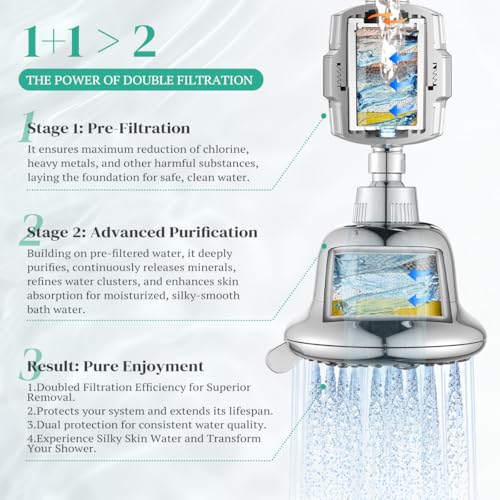 Luxury Filtered Shower Head