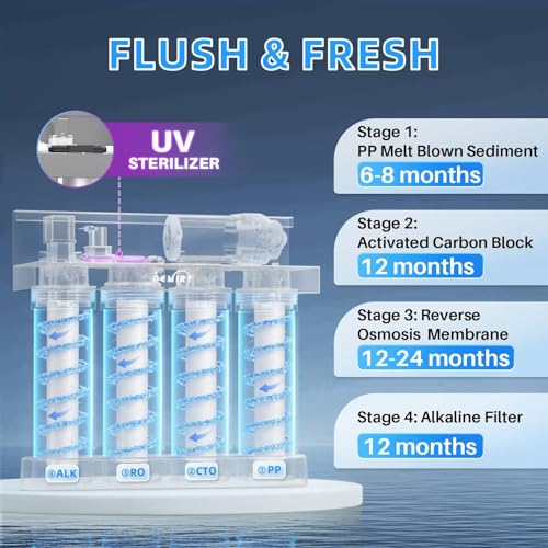 UV Reverse Osmosis System