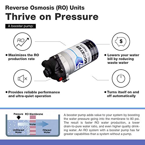 RCC7P 75 GPD Reverse Osmosis System with Pump