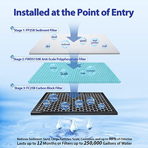 F3WGB32BDS 3 Stage Whole House Water Filter (3 Count)