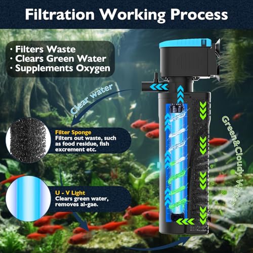 Replacement Sponge for Aquarium Filter