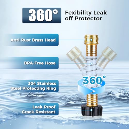 RV Water Filter (2 Count)