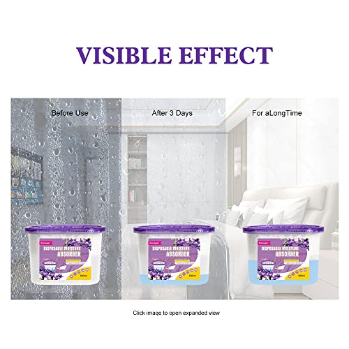Moisture Absorber Box