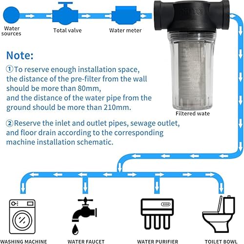 Water Pump Strainer Filter Inlet for High Pressure Washer