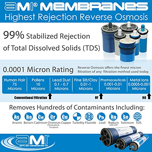 4x40 Extra Low Energy Membrane Element for Tap or Brackish Water