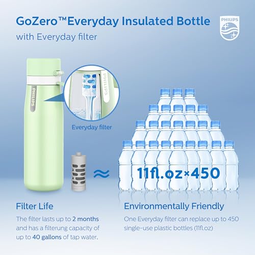 Filtered Water Bottle Stainless Steel Keeps Cold 18.6oz Green