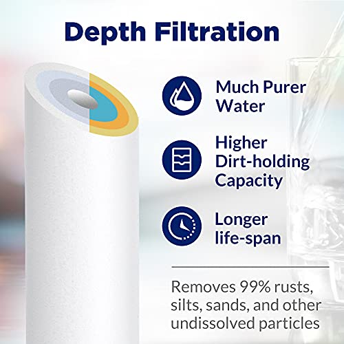 50 Micron 10"x2.5" Polypropylene Sediment Water Filter (6 Count)