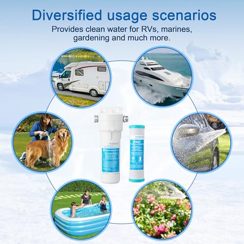 RV Water Filter System