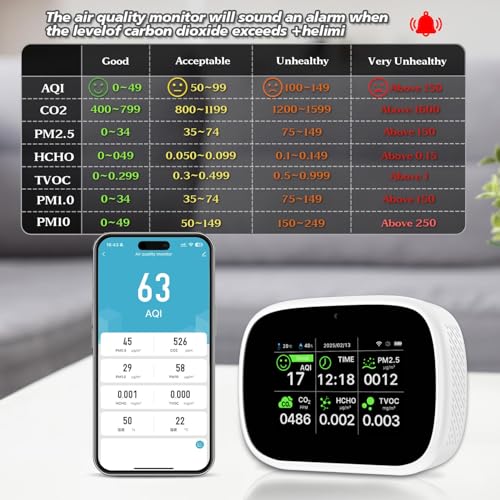 18-in-1 Smart Air Quality Monitor, WiFi Indoor Air Detector with Dual Chip, Real-Time Monitoring for AQI, CO2, PM2.5, PM1.0, PM10, TVOC, HCHO, Time, Temperature and Humidity with APP
