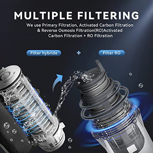 Portable Water Filter with Hybrid and RO Filter
