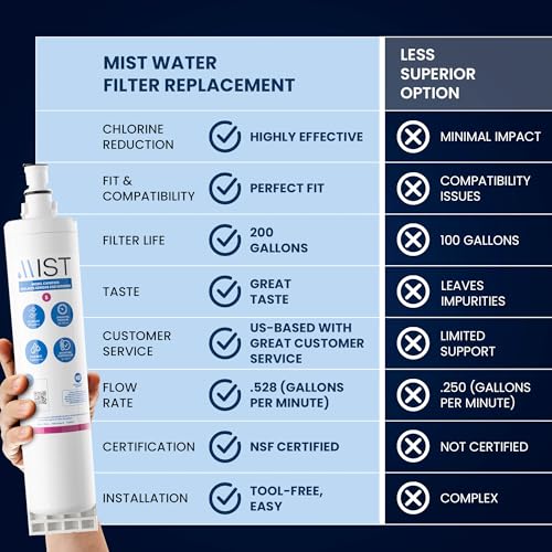 EDR5RXD1 Refrigerator Water Filter Replacement for EveryDrop Filter 5