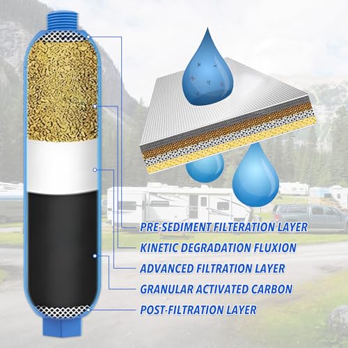 2PK RV Water Filter Kit (2 Count)