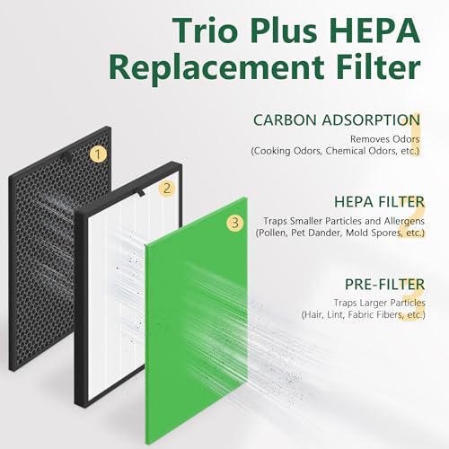 2 Set Trio Plus Replacement Filter Compatible with Field Controls Trio Plus Portable Air Purifier
