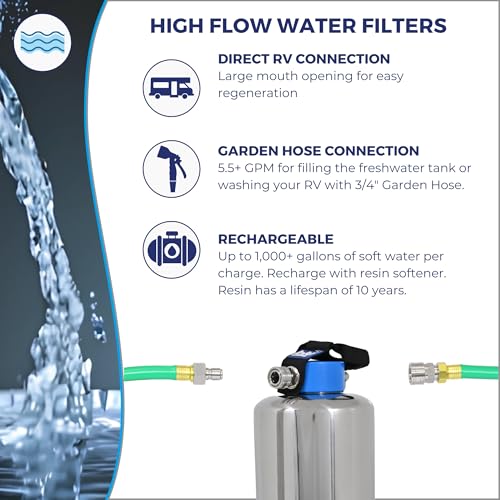 GoBluTech RV Water Softener
