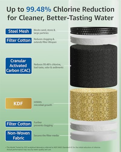 Garden Hose Water Filter for Plants (2 Count)