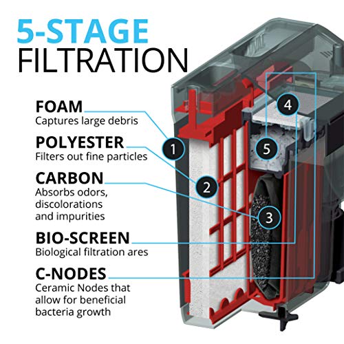 C2 Power Filter