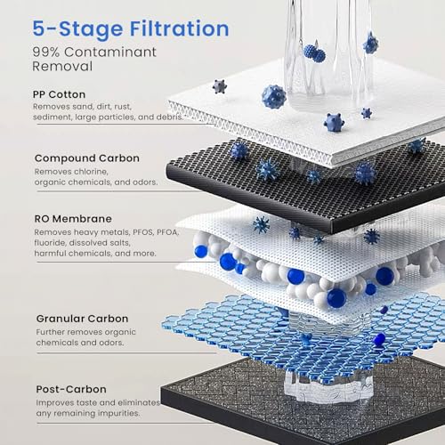 PPC/C/RO Filter Replacement for GFU03 Reverse Osmosis System (3 Count)