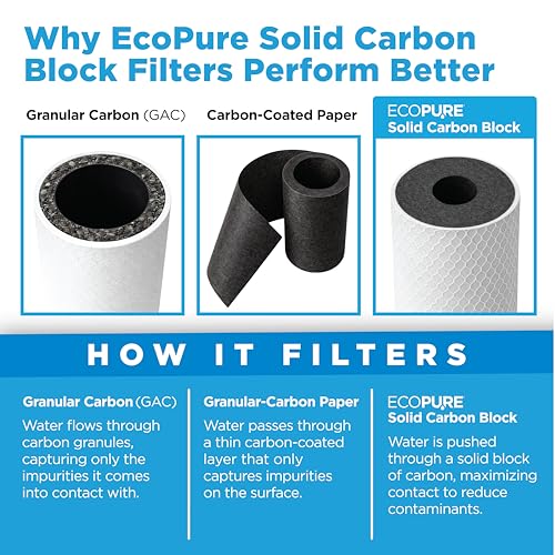 EPW2C Carbon Block Universal Whole Home Water Filter 2 (2 Count)