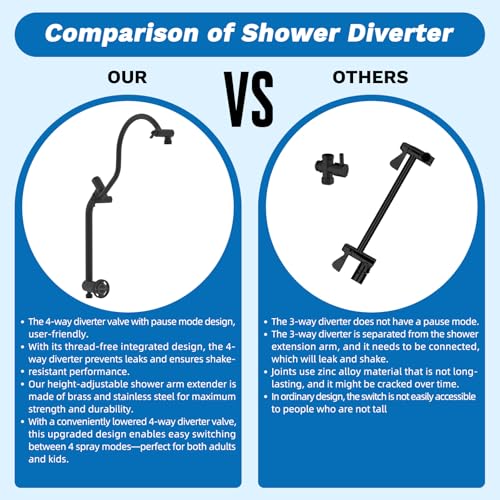 cUPC Certified High Pressue 13'' Rainfall Shower Head with 5