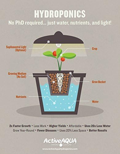 Hydrofarm Active Aqua Submersible Water Pump, 370 GPH