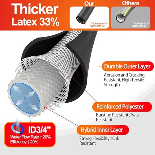 Garden Water Hose 200 ft x 3 (200 Foot)