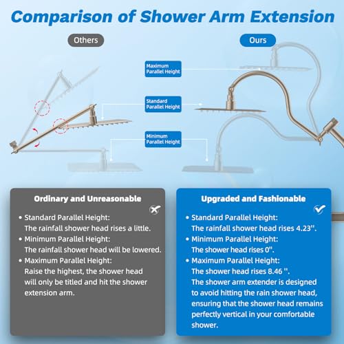 12" Dual Filtered 10" Rainfall Shower Head with Handheld 10