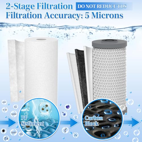 Whole House Water Filter