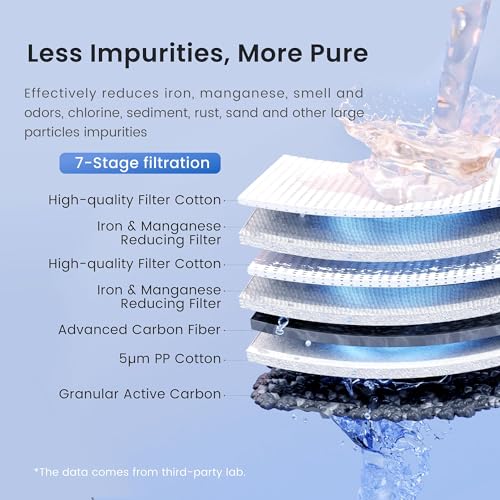 WHF3T-FG 3-Stage Whole House Water Filter System for Well Water