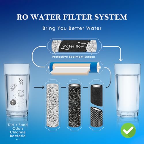 NSF Certified 5 Stage Reverse Osmosis RO Water Filters Replacement Set (5 Count)