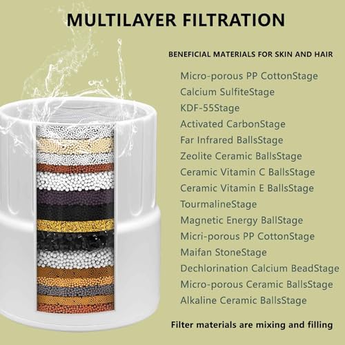 Replacement Shower Head Filter 2 Pack fits for JOLIE Shower Head Filter Catridge for Hard Water