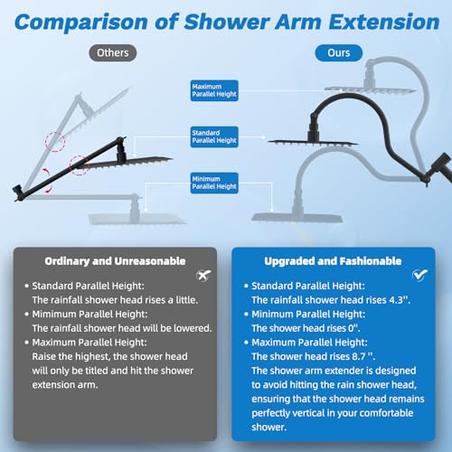High Pressue All Metal 12" Rainfall Shower Head