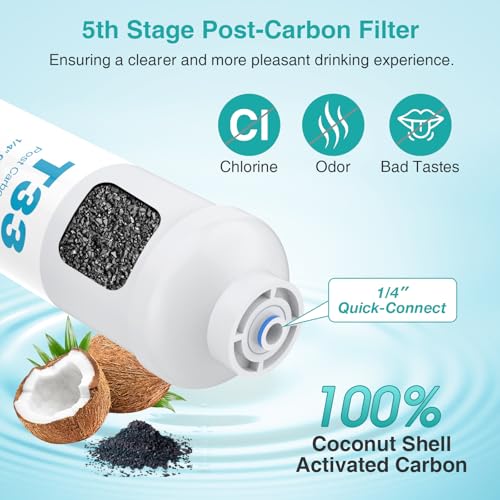 50 GPD Reverse Osmosis Water Filter Replacement Set (5 Count)