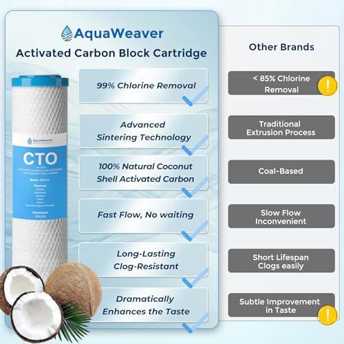 1 Micron 10" x 2.5" Whole House CTO Carbon Water Filter (6 Count)