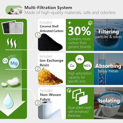Cat Water Fountain Replacement Carbon Filters (12 Count)