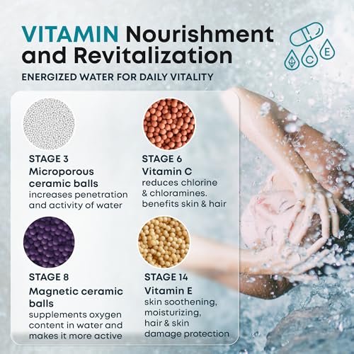 20 Stage Shower Head Filter with Vitamin C E A
