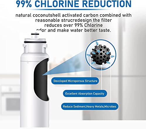Water Filter HX2017F
