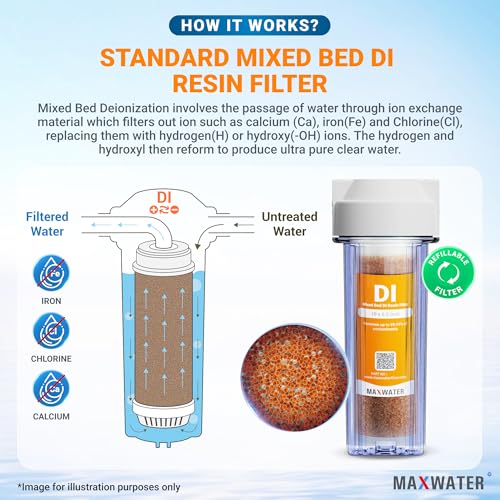 2 Stage Deionized Spot Free Car Rinse Unit