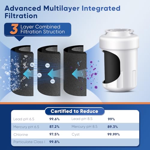 PRO Refrigerator Water Filter Replacement for HDX FMG (2 Count)