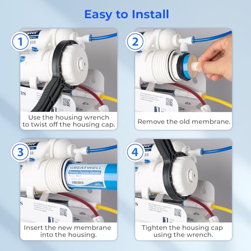 Greatwell NSF Certified Reverse Osmosis Membrane 75 GPD 11.75” X 1.75”
