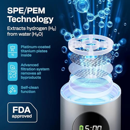 Hydrogen Water Bottle