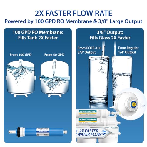 ROES-100, 5-Stage RO Water Filter System, Low Drain Ratio