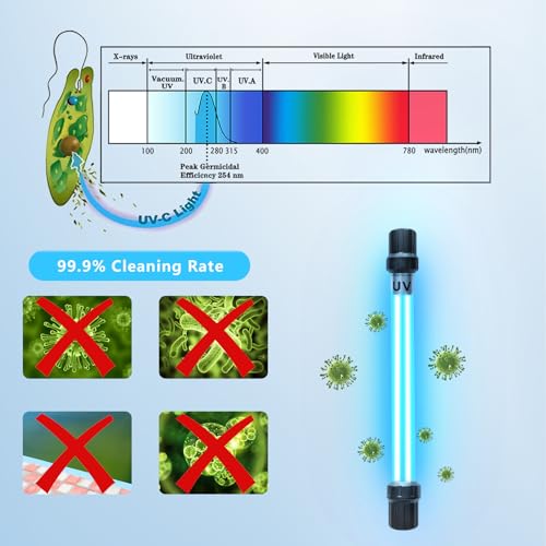 32W Aquarium UV Light for 200