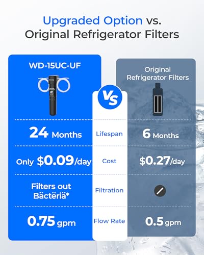 15UC UF 0.01 μm Inline Water Filter for Refrigerator