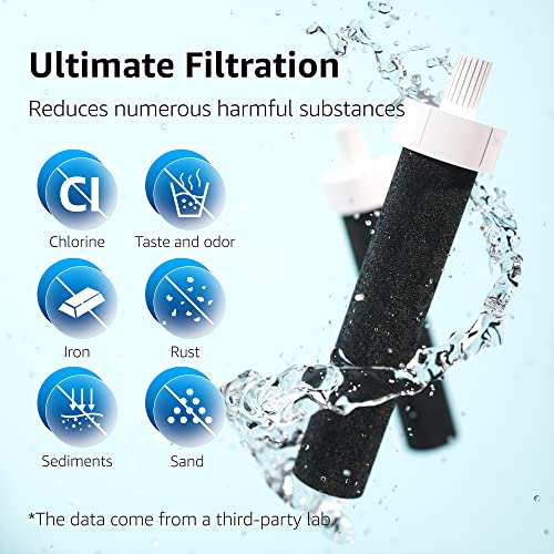 Water Bottle Filter (5 Count)