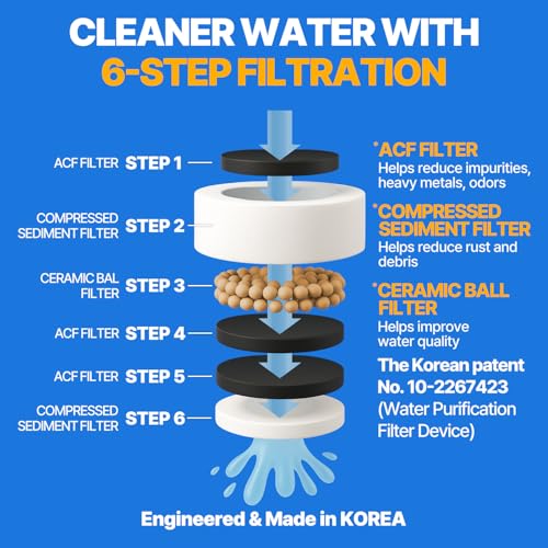 Cleansing Washbasin Faucet Filter Inspired By Korea's Beauty Culture