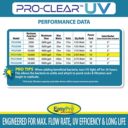 PCU110W PRO Clear UV Ultra Stainless Steel UV Clarifier