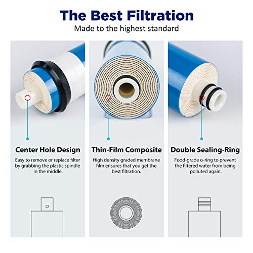 NSF ANSI 58 Certified 75 GPD Reverse Osmosis Membrane (25 Count)