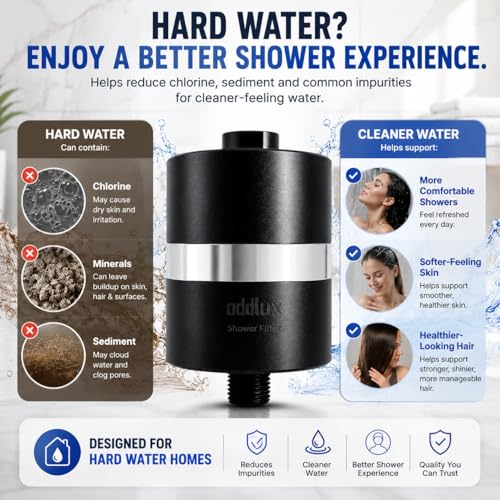 Lab Tested Titanium Shower Water Filter for Hard Water