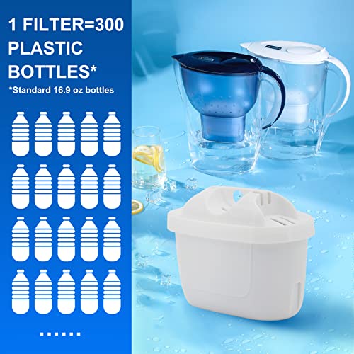 Replacement Filter Compatible with Brita Mavea 1001122