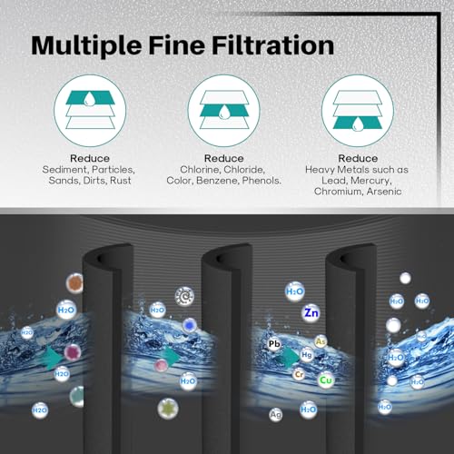 Premium MSWF Refrigerator Water Filter Compatible with GE MSWF (3 Count)